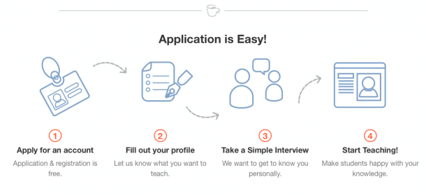 The Complete Guide to Teaching Online with Cafetalk