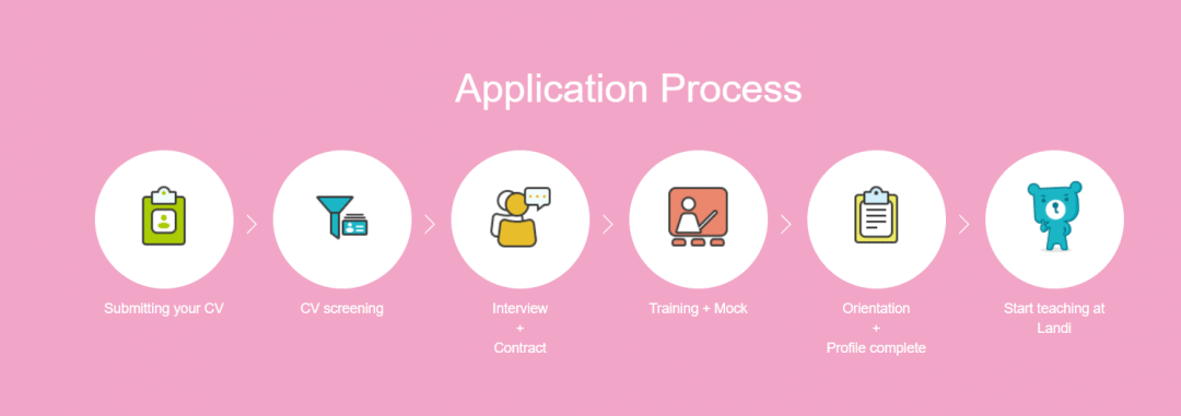 The Complete Guide to Teaching Online with Landi